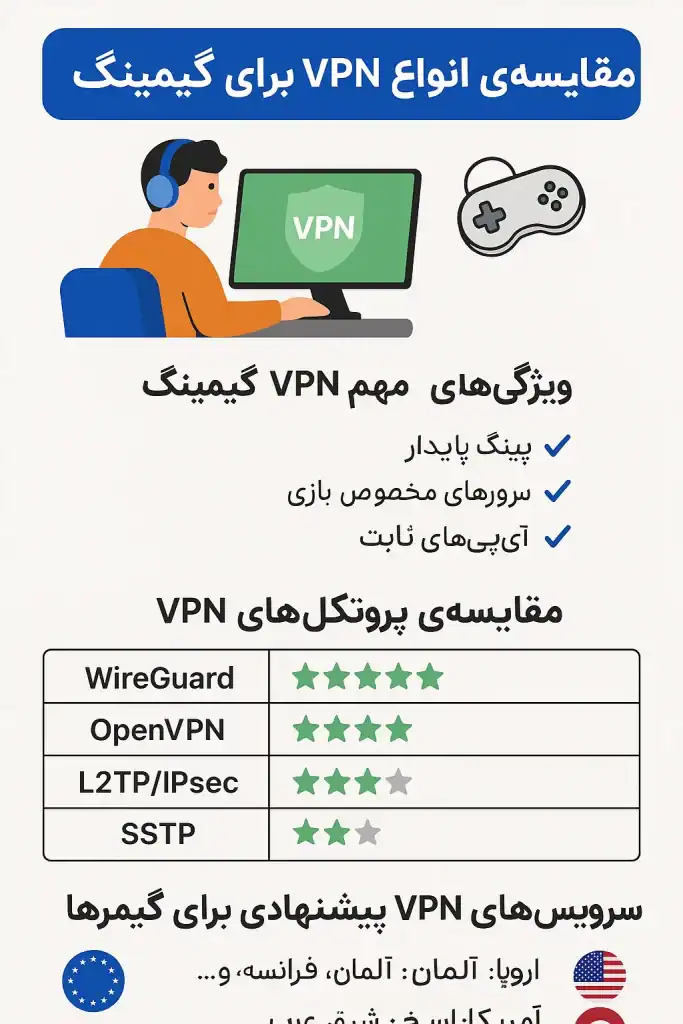 VPN برای گیمینگ و کاهش پینگ بازی