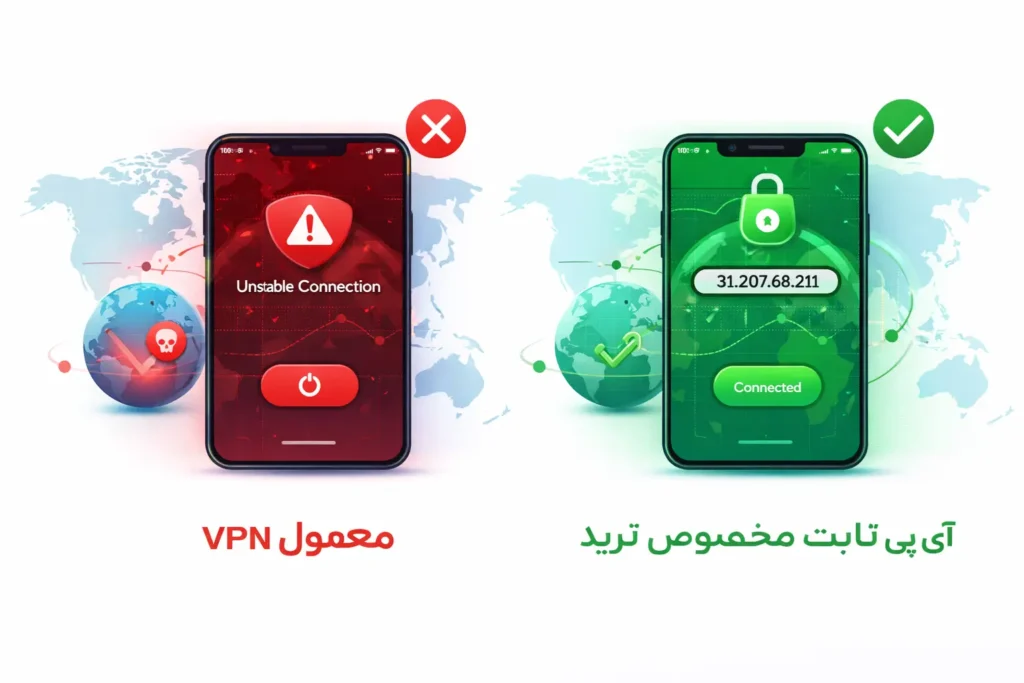 خرید آی پی ثابت